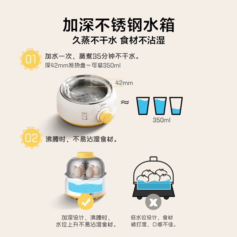 Mini Home Egg Cooker & Steamer - Baby Food Steamer ulasan dan harga